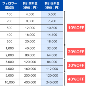 Instagram_price_table